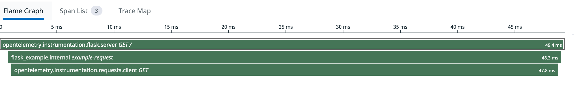 A trace in Datadog collected by OpenTelemetry