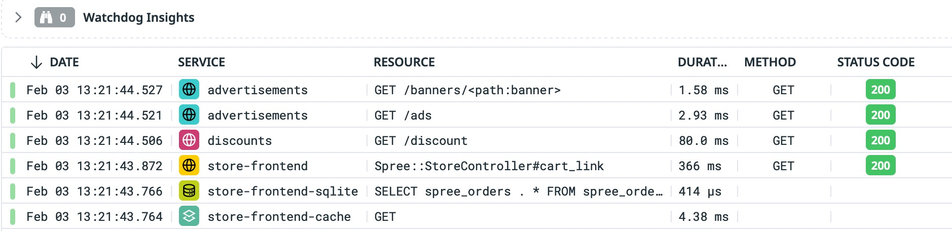 Traces coming into Datadog